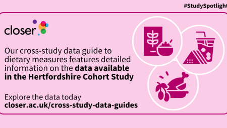 Infographic showing that our cross study data guide for diet features detailed information about the relevant data collected in HCS.