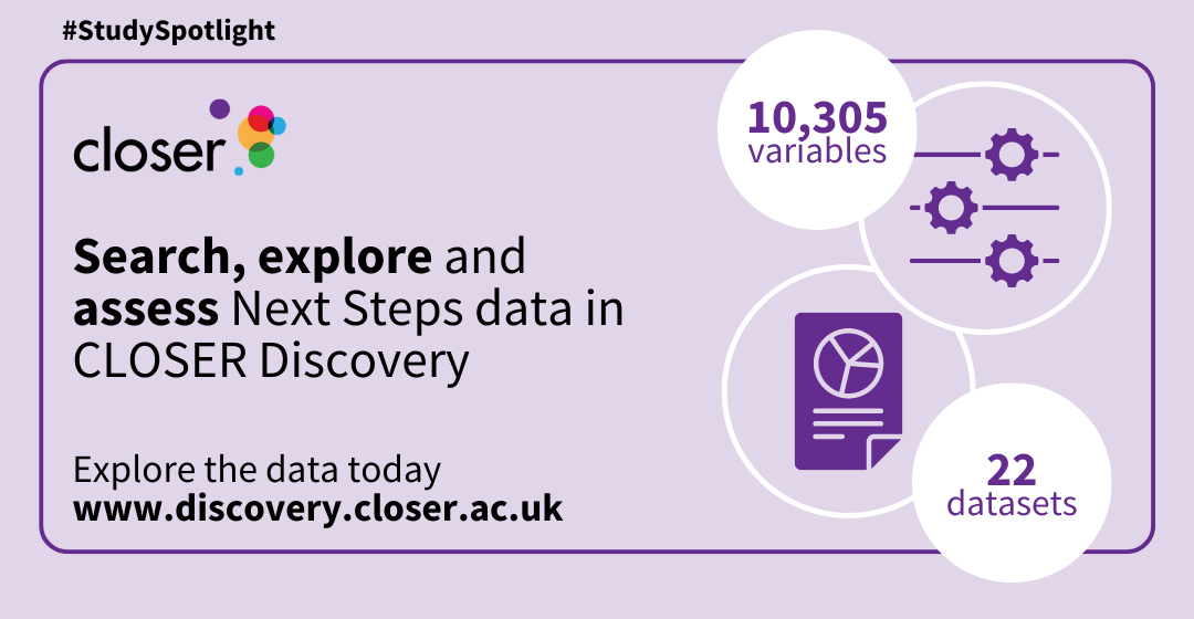 Infographic showing that there are 10,305 Next Steps variables and 22 Next Steps datasets available to search, explore and assess in CLOSER Discovery