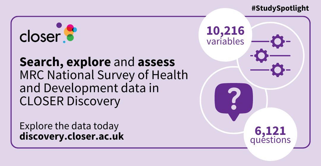 Infographic showing that you can search, explore and assess 10,216 variables and 6,121 questions from NSHD in CLOSER Discovery