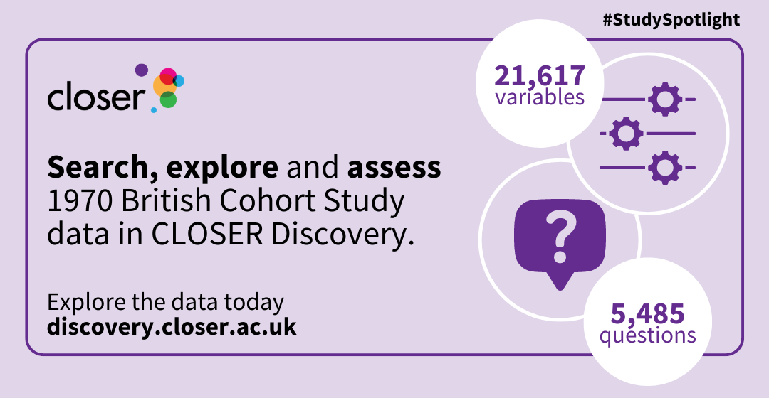 Infographic with text reading, "Search, explore and assess 21,617 variables and 5,485 questions from BCS70 in CLOSER Discovery.