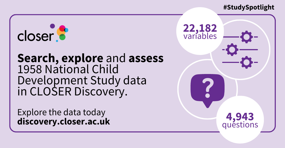 Infographic with text reading, "Search, explore and assess 22,182 variables and 4,943 questions from NCDS in CLOSER Discovery. Explore the data today at discovery.closer.ac.uk"