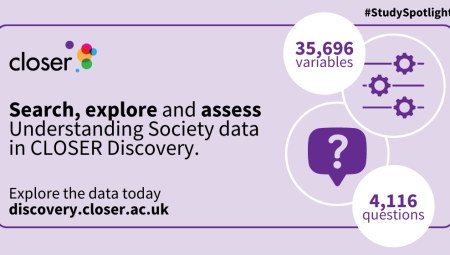Infographic illustrating that there at 35,696 variables and 4,116 questions from Understanding Society available to search, explore and assess in CLOSER Discovery