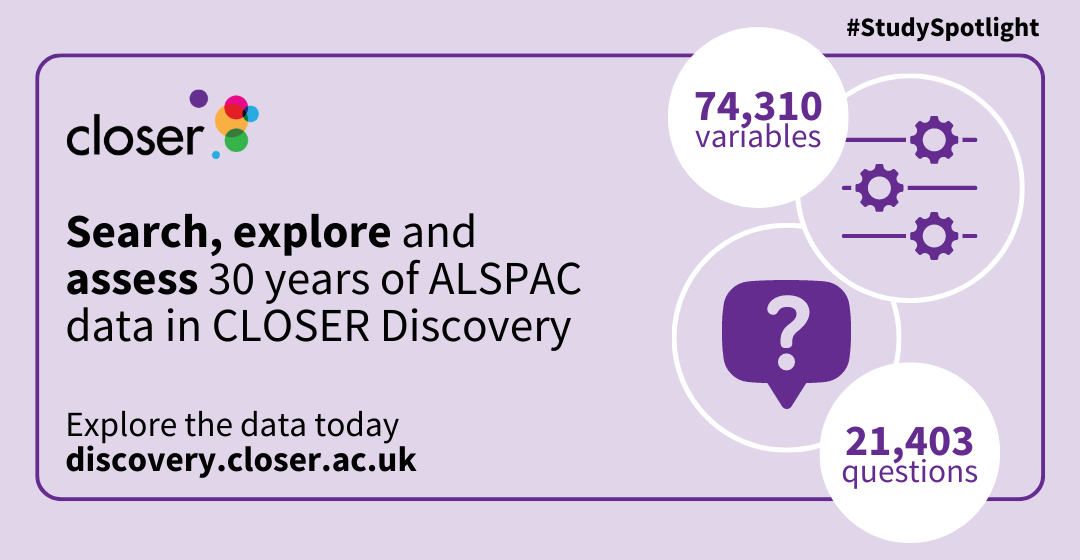 Infographic showing that Discovery has 74,310 variables and 21,403 questions from ALSPAC