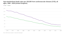 Death rates from cardiovascular disease (CVD) image