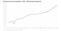 Estimated annual population image