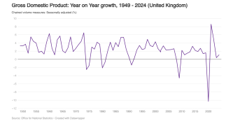 Gross Domestic Product (GDP) image