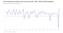 Gross Domestic Product (GDP) image