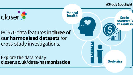 Infographic with text reading, "NCDS data features in three of our harmonised datasets for cross-study investigations" with icons representing the mental health, socio-economic measures, and body size datasets.