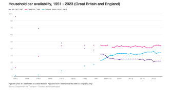Household car availability image