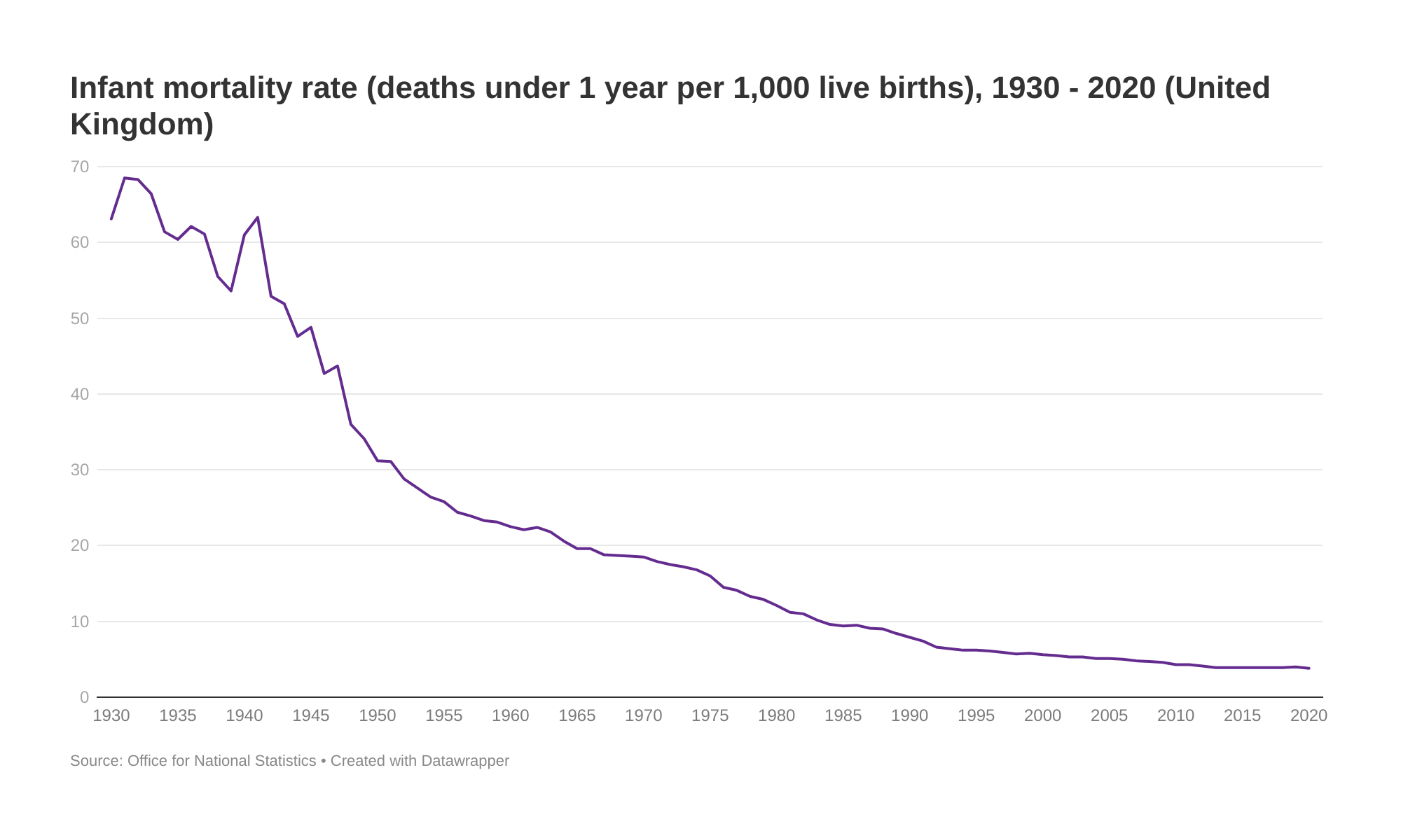 Infant Mortality Rate By Country 2024 - Twila Ingeberg