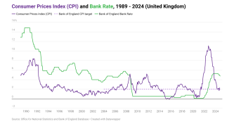 Inflation and interest rate image