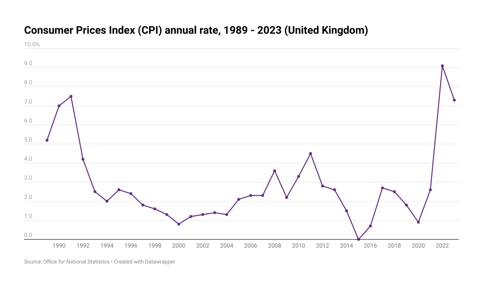 Inflation Report: A Closer Look At The Numbers You Need To See - 2wfu9or