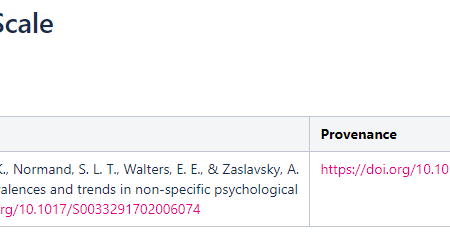 Screenshot of the CLOSER Technical wiki showing a table for the Kessler Psychological Distress Scale reference, including citation, provenance and copyright.