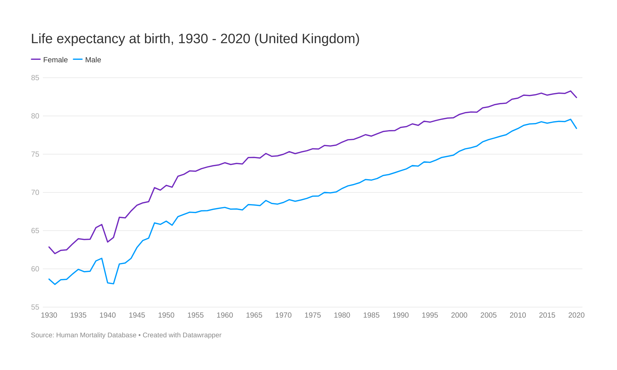 Life expectancy at birth graph CLOSER