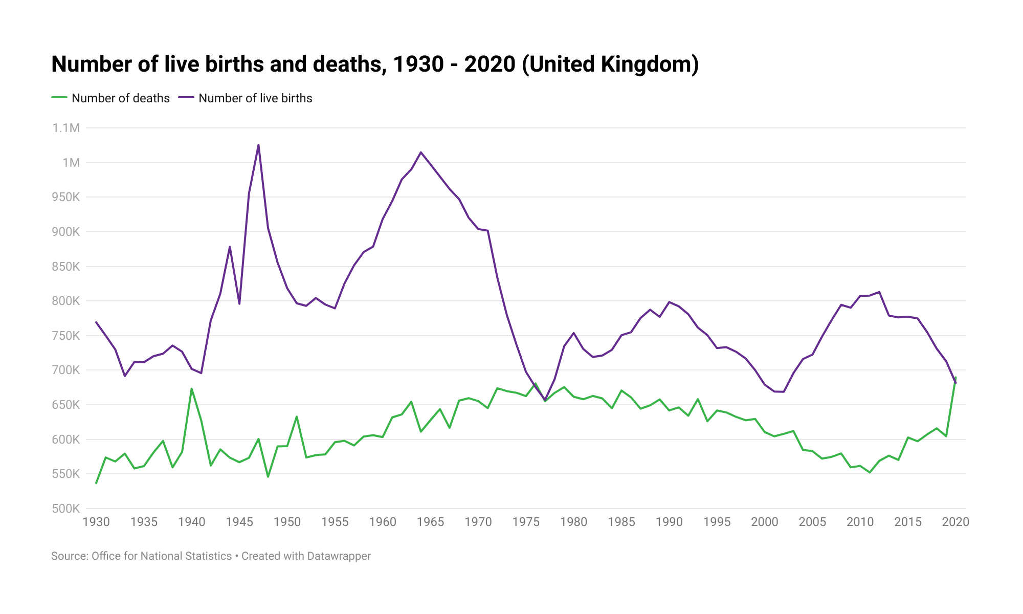 Births and deaths CLOSER