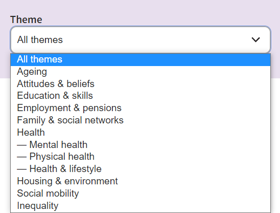 Drop-down menu featuring: ageing, attitudes & beliefs, education & skills, employment & pensions, family & social networks, health (with sub-menus mental health, physical health, health & lifestyle), housing & environment, social mobility, inequality.