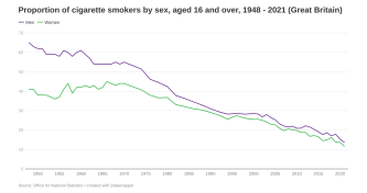 Proportion of cigarette smokers by sex image