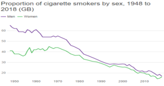Proportion of cigarette smokers by sex image