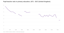 Pupil-teacher ratio in primary education image