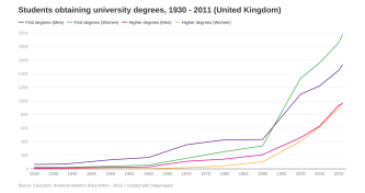 Students obtaining university degrees image