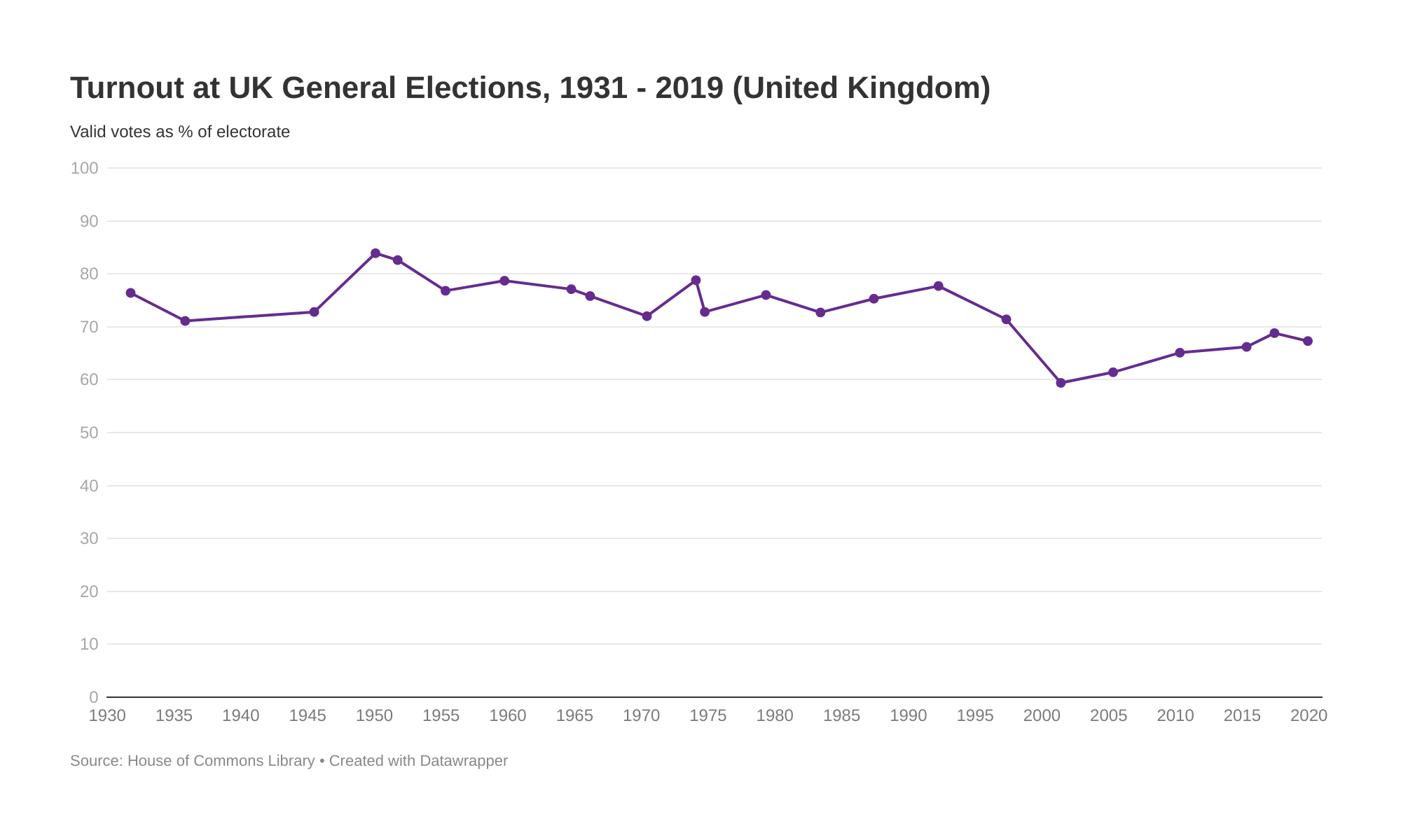 texas-2024-election-poised-to-break-turnout-records-accdis-portal