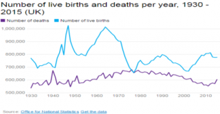 (rs) Number Of Live Births And Deaths Graph - CLOSER