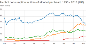 Alcohol consumption per capita image