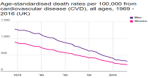 Death rates from cardiovascular disease (CVD) image